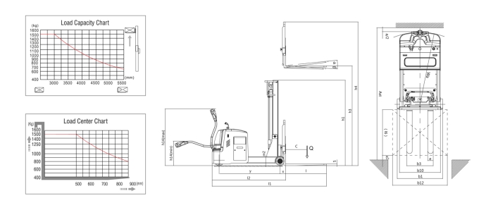 Semi electric pallet truck MP15A